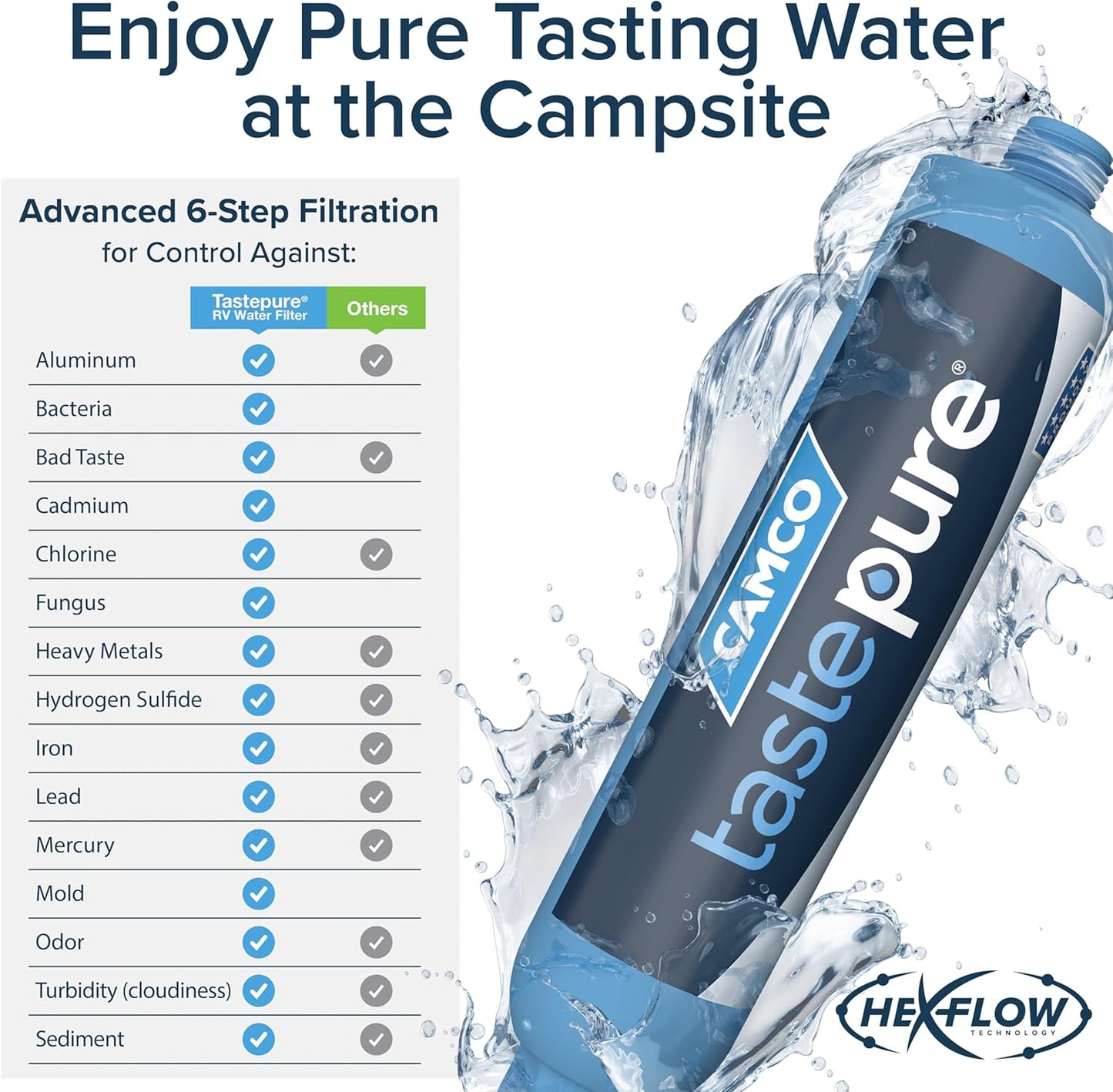 Camco Tastepure - Filtro per acqua per camper - ULTRASCONTO!